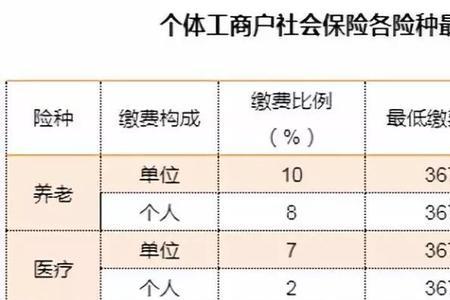 21年四险单位缴费基数怎么填