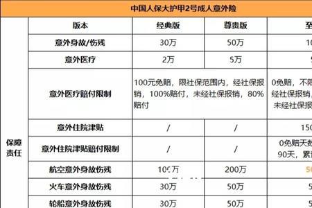 摩托车人保200元意外险赔偿标准