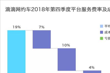 嘀嗒出行和滴滴区别