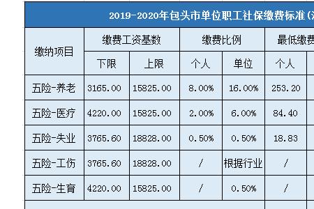 居民社保每个月有多少钱