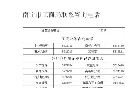 南宁武鸣里建劳动局电话