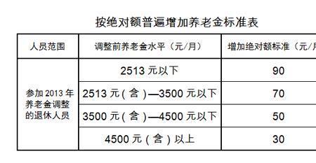 城镇职工养老保险哪个档次最好