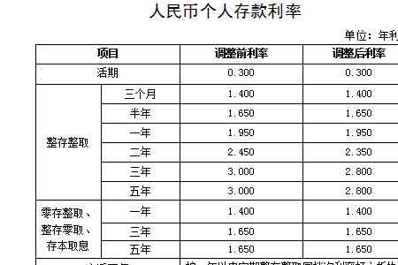 社保金利息如何计算