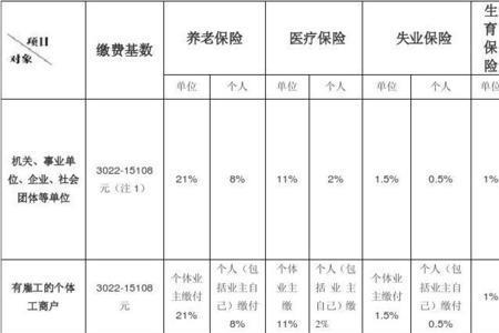 上海两倍社保每月交多少