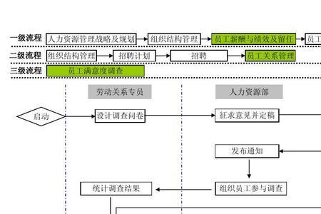 人力资源管理师报考备案流程