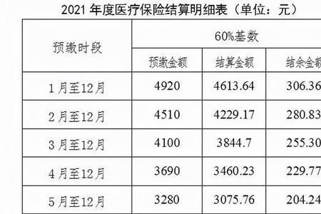 西安社保缴费基数2022标准