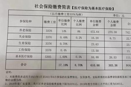 广东省社保可以两地同时缴纳吗