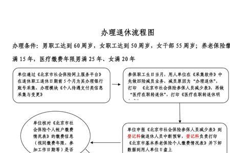 办理个人医保退休需要什么材料