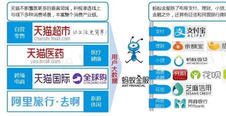 蚂蚁金服公积金缴纳比例