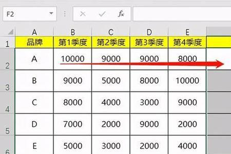 如何用excel制作中国地图热力数据图