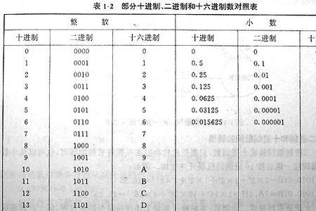 十六进制h的二进制是多少