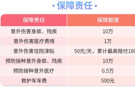 21年合作医疗280元包含意外保险吗