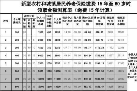 2010开始交社保退休能领多少