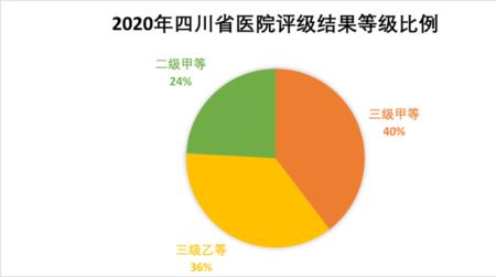 医疗机构和三甲医院有区别么