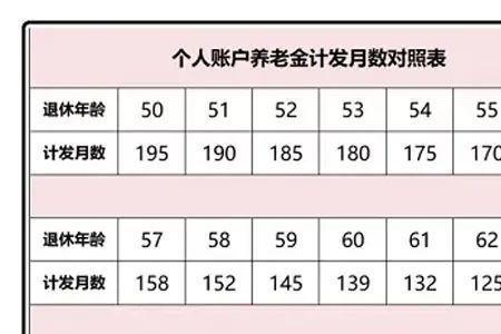 深圳退休社平基数按哪个算