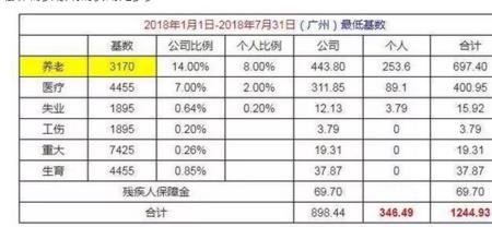 中山社保和广州社保有什么区别