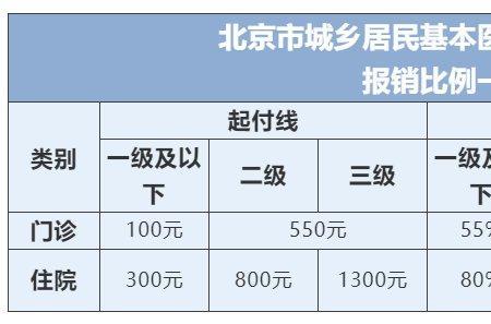 21年交了医保21年能报销吗