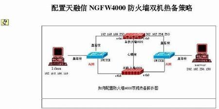 硬件防火墙和软件防火墙的区别