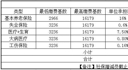 成都80%社保基数是多少