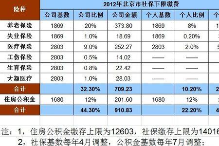 北京社保扣费日期