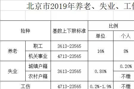 个人交社保最后怎么开支