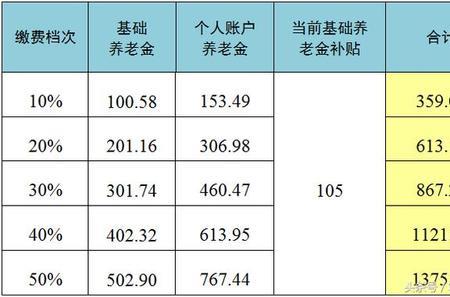 养老保险缴费年龄是按档次算的