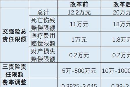 太平洋车险三责200万保费多少