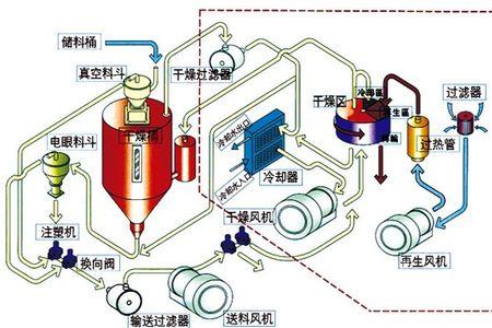 除湿器的原理是什么