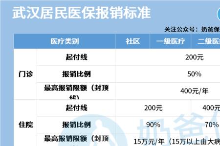 武汉城乡居民医保首次缴费流程