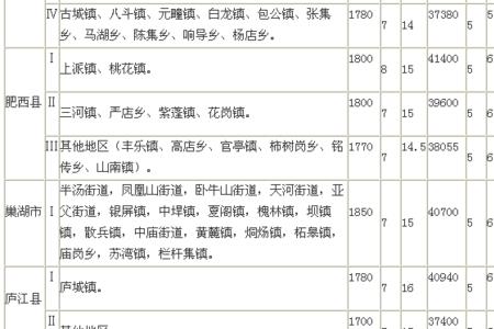 引江济淮工程拆补偿安置