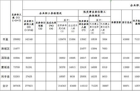 150000社保基数养老金能拿多少