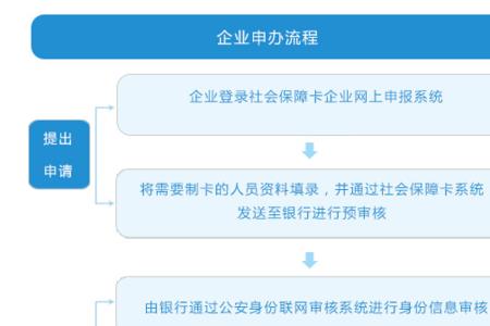 沈阳社保办理的流程是怎样的