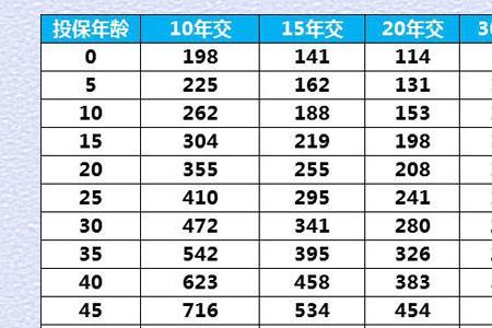 平安安鑫保1811交了两年可以退吗