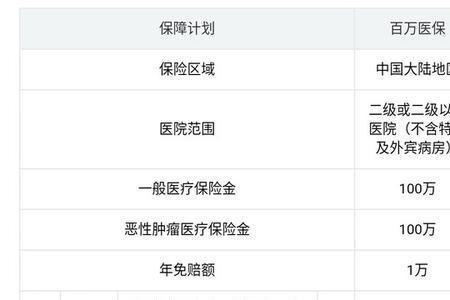 中国人保六百万医疗险是真的吗