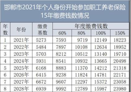 广州社保总缴费25万元退休金多少