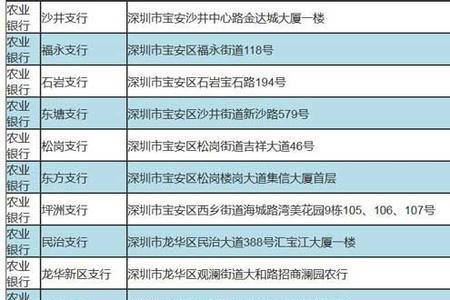 无锡社保卡办理网点