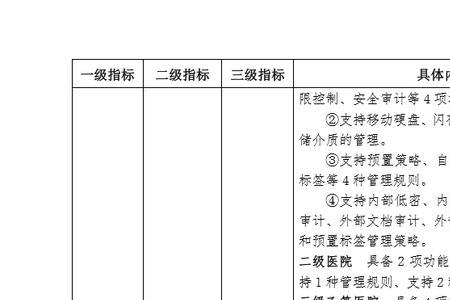 医院信息化等级划分标准