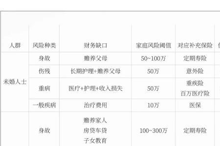 人寿保险是不属于社会保险