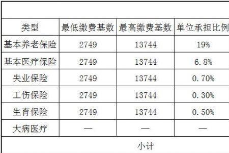 浙江社保缴费基数5000怎么计算