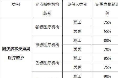 长春市退休人员社保查询