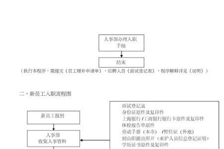 人事专员社保缴纳流程