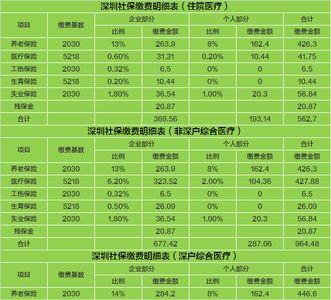 东莞社保转深圳社保难吗