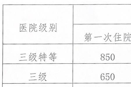 不是广州户口医保住院报销多少