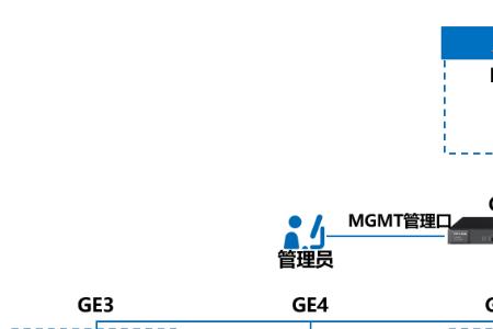 防火墙是如何分类的