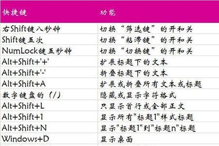 电脑常用快捷键大全：基本操作篇