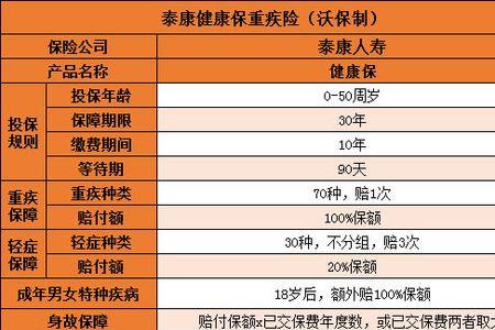 人保重疾险退钱是怎么返还的