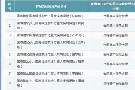 中国人寿学生保险理赔有多少