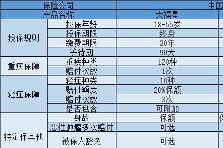 平安保险大福星住院报销多少