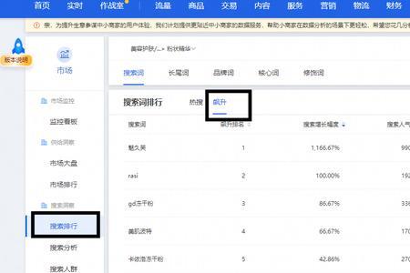 天猫产品热门关键词从哪里选