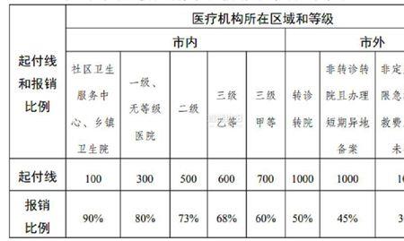 镇江市医疗保险缴费规定是什么